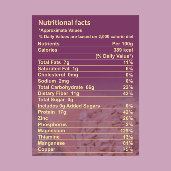 nutritional facts