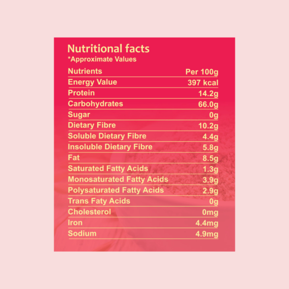 nutritional facts