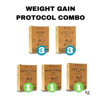 weight gain protocol combo