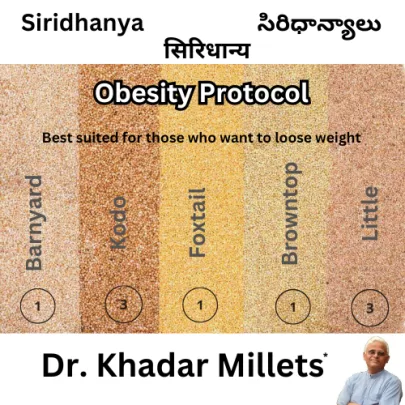 obesity protocol