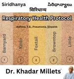 respiratory health protocol