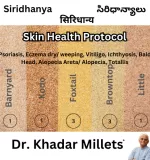 skin health protocol